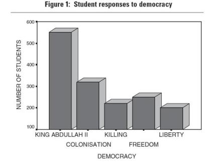 The Concept of Democracy, Abdallah Al-Jarrah, Mutah’ University, Jordan